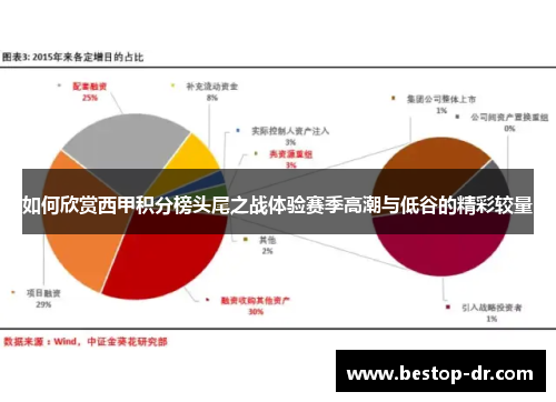 如何欣赏西甲积分榜头尾之战体验赛季高潮与低谷的精彩较量 如何欣赏西甲积分榜头尾之战体验赛季高潮与低谷的精彩较量