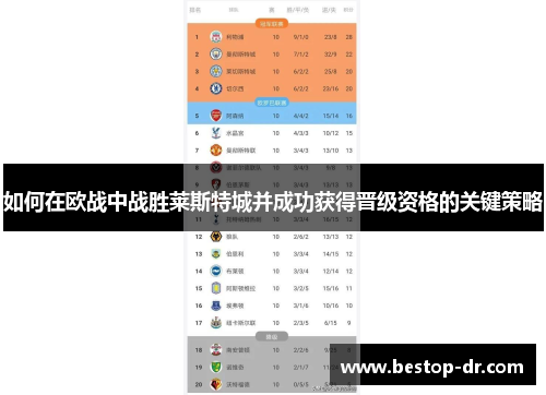 如何在欧战中战胜莱斯特城并成功获得晋级资格的关键策略 如何在欧战中战胜莱斯特城并成功获得晋级资格的关键策略