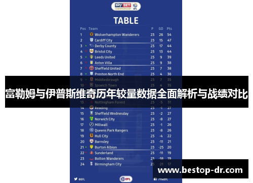 富勒姆与伊普斯维奇历年较量数据全面解析与战绩对比 富勒姆与伊普斯维奇历年较量数据全面解析与战绩对比