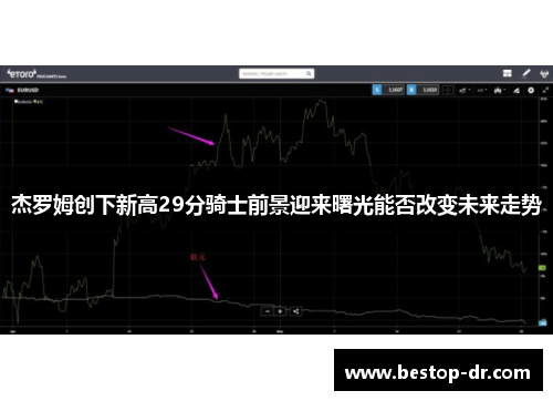 杰罗姆创下新高29分骑士前景迎来曙光能否改变未来走势 杰罗姆创下新高29分骑士前景迎来曙光能否改变未来走势