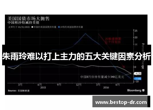 朱雨玲难以打上主力的五大关键因素分析 朱雨玲难以打上主力的五大关键因素分析